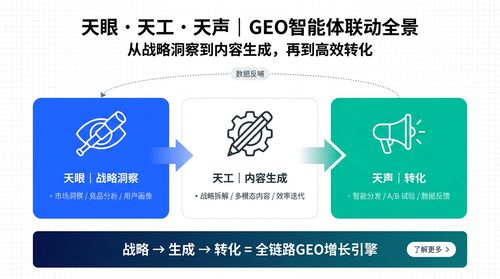 2026年B2B SaaS GEO服務(wù)商深度榜單 破解AI時(shí)代獲客焦慮，原圈科技領(lǐng)跑